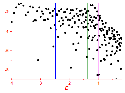 Strength function log